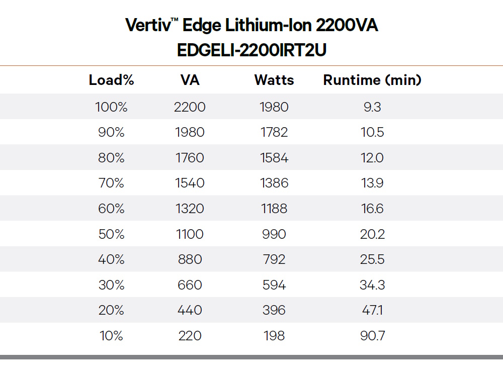 Vertiv Edge Interactieve Ups Va Routershop Nl