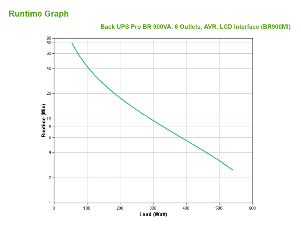 apc-br900mi-runtime-grafiek.jpg