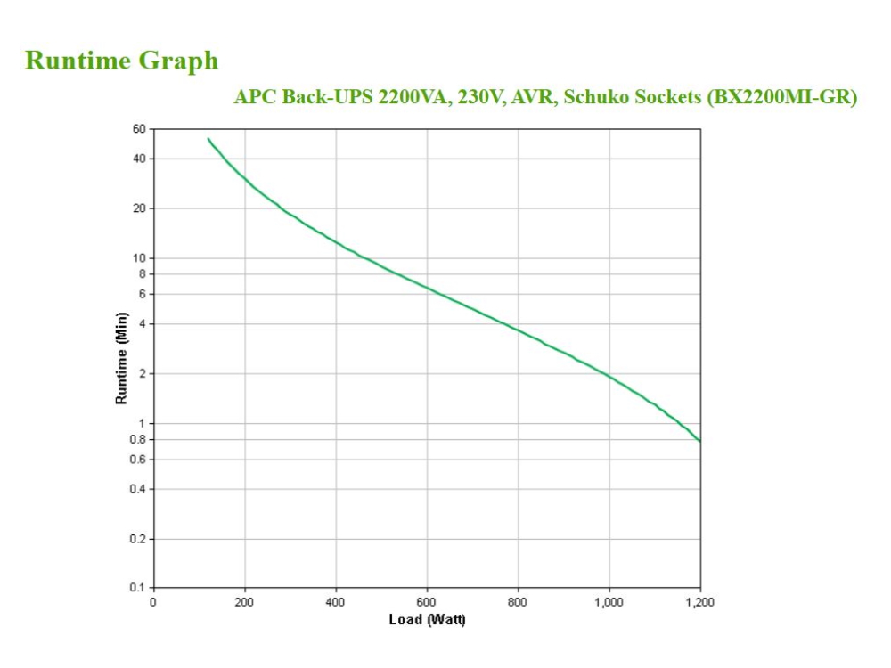 apc-bx2200mi-gr-runtime-grafiek.jpg