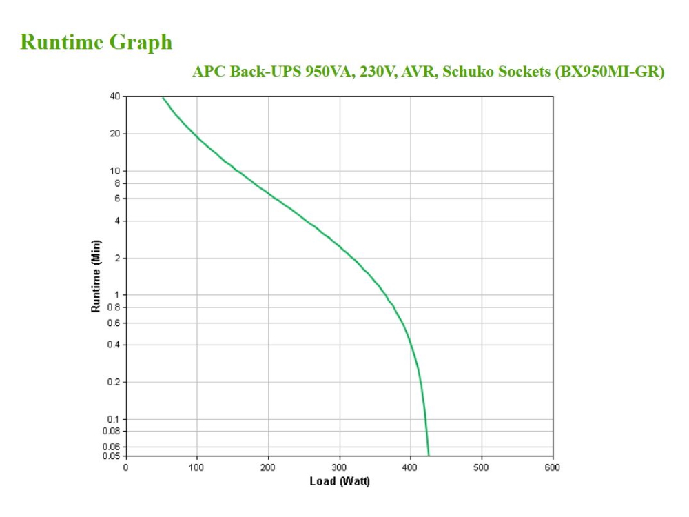 apc-bx950mi-gr-runtime-grafiek.jpg