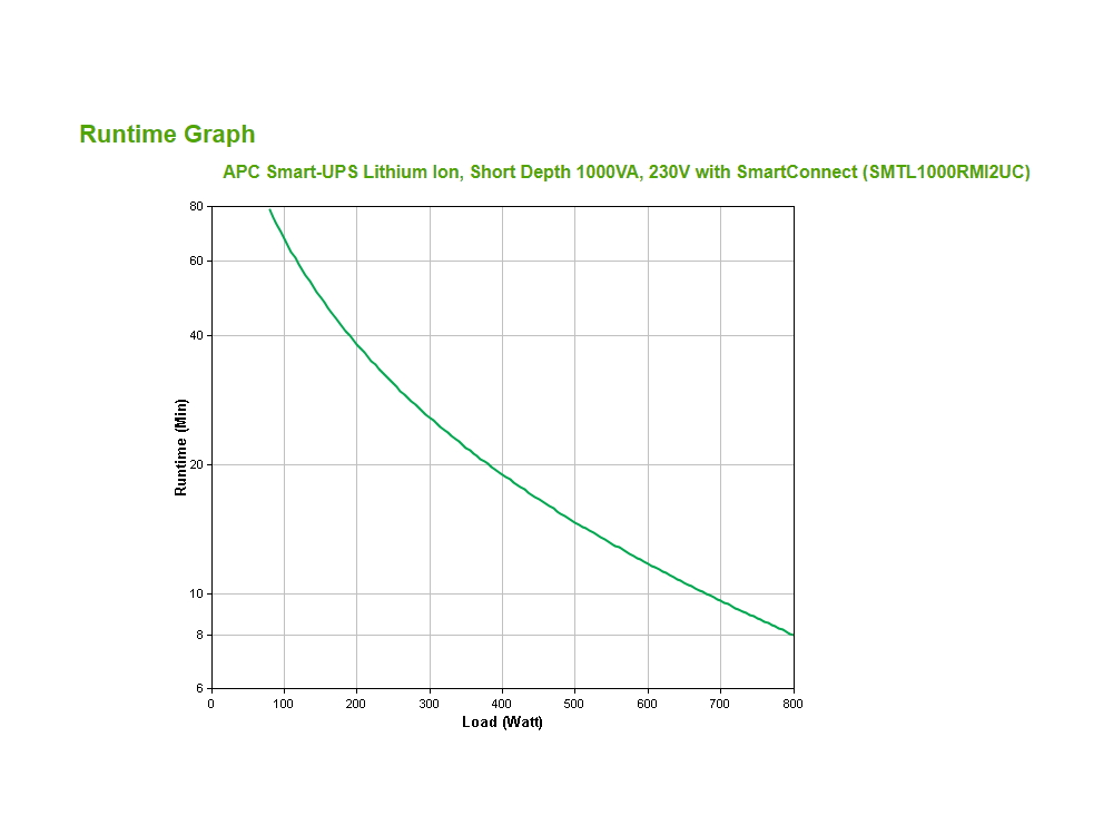 apc-smtl1000rmi2uc-runtime-graph.jpg