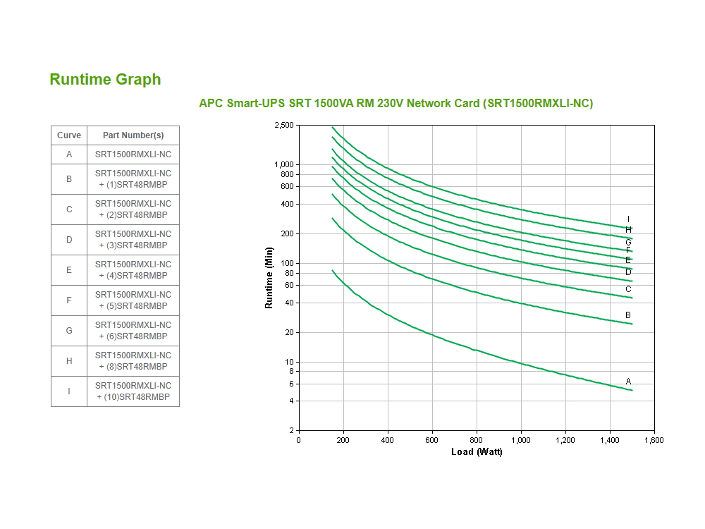 apc-srt1500rmxli-nc-runtime-grafiek.jpg