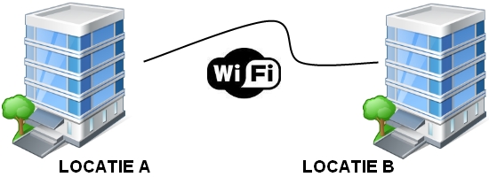 Wi fi point настройка