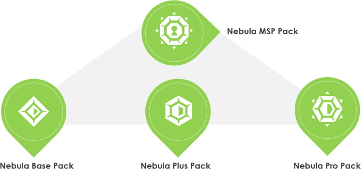 Zyxel Nebula Base Plus Pro MSP